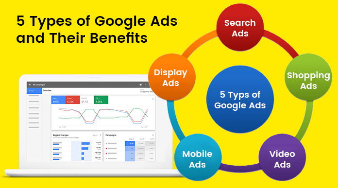 Types of Networks to run Google ads in Telugu